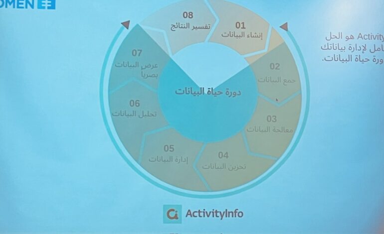 اللجنة الوطنية الأردنية لشؤون المرأة